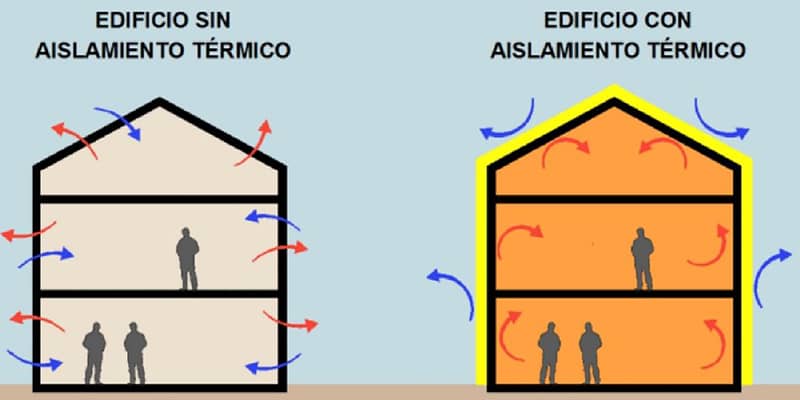 Edificio con aislamiento termico