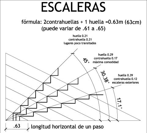 formula diseño escaleras