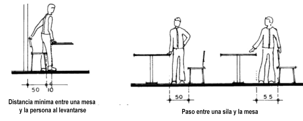 medidas circulación para mesas de comedor